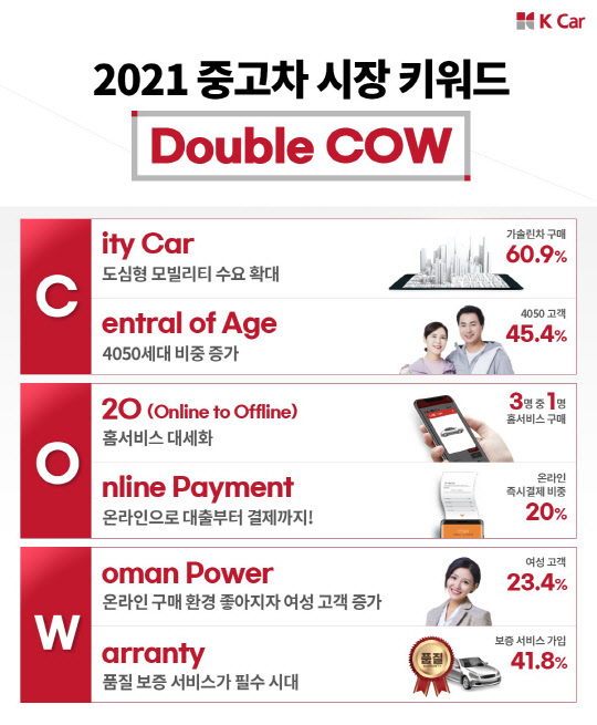 <케이카 제공>